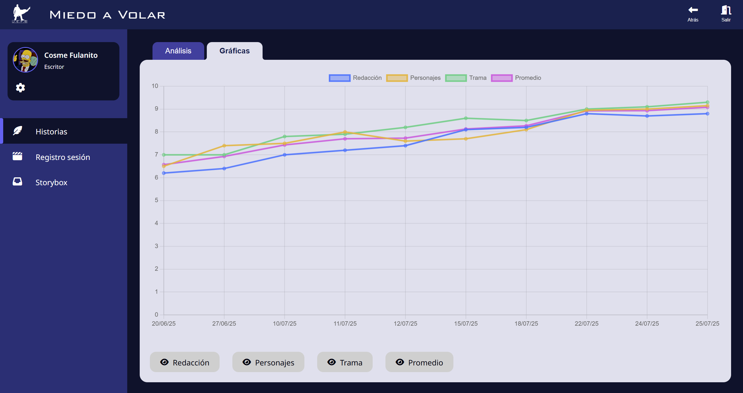Vista de detalle de la historia